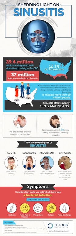 Shedding Light on Sinusitis