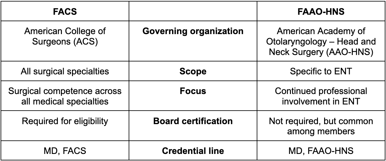 What Does FACS & FAAO-HNS Mean What does FACS & FAAO-HNS Mean
